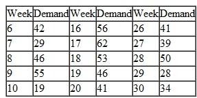 The Fort Worth Texans have won three Super Bowls in the past 5 years, including two in a row the past 2 years. As a result, sportswear such as hats, sweatshirts, sweatpants, and jackets with the Texans logo are particularly popular in Texas. The Texans operate a stadium store outside the football stadium where they play. It is near a busy highway, so the store has heavy customer traffic throughout the year, not just on game days. In addition, the stadium holds high school or college football and soccer games almost every week in the fall, and it holds baseball games in the spring and summer. The most popular single item the stadium store sells is a blue and silver baseball cap with the Texans logo embroidered on it in a special and very attractive manner. The cap has an elastic headband inside it, which automatically conforms to different head sizes. However, the store has had a difficult time keeping the cap in stock, especially during the time between the placement and receipt of an order. Often customers come to the store just for the hat; when it is not in stock, customers are visibly upset, and the store management believes they tend to go to competing stores to purchase their Texans clothing. To rectify this problem, the store manager, Jenny Jones, would like to develop an inventory control policy that would ensure that customers would be able to purchase the cap 99% of the time they asked for it. Jenny has accumulated the following demand data for the cap for a 30-week period:        (Demand includes actual sales plus a record of the times a cap has been requested but not available and an estimate of the number of times a customer wanted a cap when it was not available but did not ask for it.) The store purchases the hats from a small manufacturing company in Jamaica. The shipments from Jamaica are somewhat erratic, with a lead time anywhere between 10 days and 1 month. The following lead-time data (in days) were accumulated during approximately a 1-year period:    In the past, Jenny placed an order whenever the stock got down to 150 caps. To what level of service does this reorder point correspond What would the reorder point and safety stock need to be to attain the desired service level Discuss how Jenny might determine the order size for caps and what additional, if any, information would be needed to determine the order size.