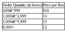 The office manager for the Gotham Life Insurance Company orders letterhead stationery from an office products firm in boxes of 500 sheets. The company uses 6,500 boxes per year. Annual carrying costs are $3 per box, and ordering costs are $28. The following discount price schedule is provided by the office supply company:    Determine the optimal order quantity and the total annual inventory cost.