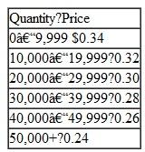 Community Hospital orders latex sanitary gloves from a hospital supply firm. The hospital expects to use 40,000 pairs of gloves per year. The cost to order and to have the gloves delivered is $180. The annual carrying cost is $0.18 per pair of gloves. The hospital supply firm offers the following quantity discount pricing schedule:    Determine the optimal order size for the hospital.