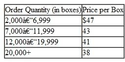 Determine the optimal order quantity and total annual inventory cost for cups in Problem if the carrying cost is 5% of the price of a box of cups. Problem  The 23,000-seat City Coliseum houses the local professional ice hockey, basketball, indoor soccer, and arena football teams, as well as various trade shows, wrestling and boxing matches, tractor pulls, and circuses. Coliseum vending annually sells large quantities of soft drinks and beer in plastic cups, with the name of the coliseum and the various team logos on them. The local container cup manufacturer that supplies the cups in boxes of 100 has offered coliseum management the following discount price schedule for cups:    The annual demand for cups is 2.3 million, the annual carrying cost per box of cups is $1.90, and the ordering cost is $320. Determine the optimal order quantity and total annual inventory cost.