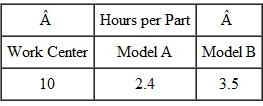The Acme Widget Company makes widgets in two models, and the bottleneck operation is in work center 10. Following is the resource bill (in hours per part).   The master production schedule for the next 5 weeks is   a. Using the resource bill and the master production schedule, calculate the number of hours required in work center 10 for each of the 5 weeks. Use the following table to record the required capacity on the work center.   b. If the available capacity at work station 10 is 260 hours per week, suggest possible ways of meeting the demand in week 3.