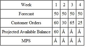 Given the following data, calculate the projected available balance and the planned MPS receipts. The lot size is 100. The demand time fence is 2 weeks.