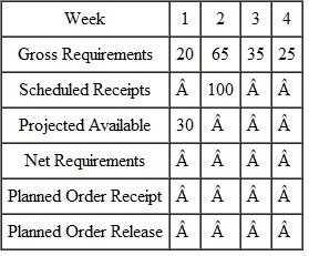 Complete the following table. Lead time for the part is 2 weeks. The lot size is 100.What is the projected available at the end of week 3? When is it planned to release an order?