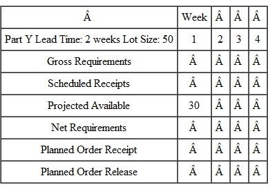 MPS parent X has planned order releases of 30 in weeks 2 and 4. Given the following product tree, complete the MRP records for parts Y and Z. Quantities required are shown in brackets.