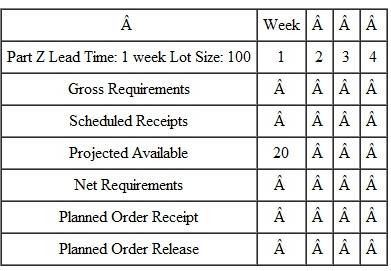 MPS parent X has planned order releases of 30 in weeks 2 and 4. Given the following product tree, complete the MRP records for parts Y and Z. Quantities required are shown in brackets.