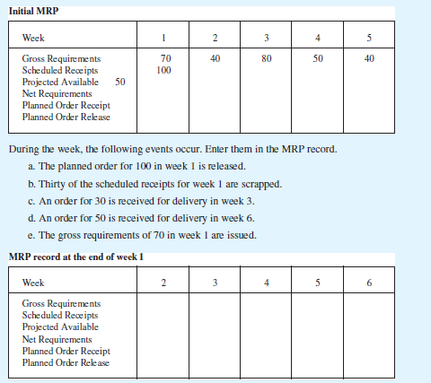 It is Monday morning, and you have just arrived at work. Complete the following MRP record as it would appear Monday morning. Lead time is 2 weeks, and the lot size is 100.