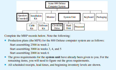 The following bill of materials represents the major components for a computer system.    