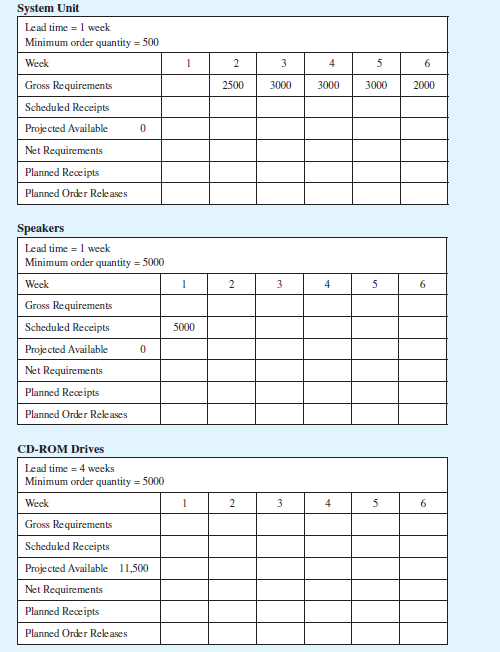 The following bill of materials represents the major components for a computer system.    