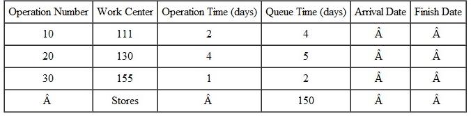 Back schedule the following shop order. All times are given in days. Move time between operations is 1 day, and wait time is 1 day. Due date is day 150. Assume orders start at the beginning of a day and finish at the end of a day.