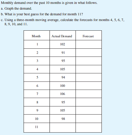 Using exponential smoothing, calculate the forecasts for the same months as in problem 8.3c. The old average for month 3 was 96 and a = 0.4. What is the difference between the two forecasts for month 11? (Reference Problem 8.3)