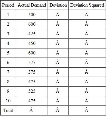 Given the following data, calculate the average x of the distribution and the standard deviation (?).