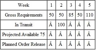 A company that manufactures stoves has one plant and two distribution centers (DCs). Given the following information for the two DCs, calculate the gross requirements, projected available, and planned order releases for the two DCs and the gross requirements, projected available, and planned order releases for the central warehouse. Distribution Center A Transit Time: 2 weeks Order Quantity: 100 units   Distribution Center B Transit Time: 1 week Order Quantity: 200 units   Central Supply Lead Time: 2 weeks Order Quantity: 500 units  