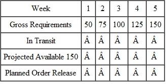 A company that manufactures snow shovels has one plant and two distribution centers (DCs). Given the following information for the two DCs, calculate the gross requirements, projected available, and planned order releases for the two DCs and the gross requirements, projected available, and planned order releases for the central warehouse. Distribution Center A Transit Time: 2 weeks Order Quantity: 500 units   Distribution Center B Transit Time: 2 weeks Order Quantity: 200 units   Central Supply Lead Time: 1 week Order Quantity: 600 units  