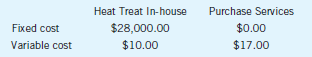 A manufacturer has a choice of purchasing and installing a heat-treating oven or having the heat treating done by an outside supplier. The manufacturer has developed the following cost estimates:    a. What is the cost equalization point? b. Should the company have the heat treating done by an outside supplier if the annual volume is 3000 units? 5000 units? c. What would be the unit (average) cost for the selected process for each of the volumes in b above?