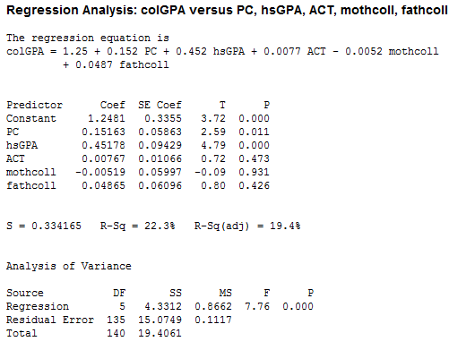 Consider the data GPA1.RAW to solve the subparts. (i) Then multiple linear regression model including all the four explanatory variables is given as: Where, the intercept is the predicted value of when the entire are equal to zero and are the slope coefficient. To do the regression analysis adds the variables and the variables mothcoll and fathcoll in the regression equation 7.6 of the text book. The procedure to do the regression analysis is given as below: 1. Click on the Stat option Regression Regression, a new dialog box will open, select the colGPA as response variable and the PC, hsGPA, ACT, mothcoll and fathcoll as the predictors then press OK button. The screen shot is shown below: 2. Press OK option in the above dialog box, the screenshot of the obtained output is shown below: The usual form of the obtained regression model is as below: The estimated effect of PC ownership is given by the coefficient of , which is 0.1512. Thus, the coefficient of PC is positive so it depicts that the colGPA is expected to increase (or decreases) by 0.152 percentages as PC increases (or decreases) by 1. The p -value of the coefficient of is 0.01 which is less than the level of significance p -value (0.05). Hence, at 5% level of significance the variable is still statistically significant asin equation 7.6. (ii) On testing for the joint significance of the variables mothcoll and fathcoll using the Wald test. The result is shown below: The p -value of F-statistic is 0.7834 which is greater than the critical p-value of 0.05 at 5% level of significance, indicating that the variables mothcoll and fathcoll are jointly insignificant at 5% level of significance. (iii) To add the variable Click on the calculator, a new dialog box will appear then store results in variable hsGPASQ and then write the expression as shown below: 2. Now press OK tab in the above dialog box. The variable hsGPASQ will be created. Now follow the same procedure as done in part (a) and add the variable hsGPASQ in the predators. The screenshot of the result obtained is shown below: The p -value of the coefficient of is 0.115 which is greater than the critical p -value of 0.05 at 5% level of significance, indicating that the generalization by adding is not needed.