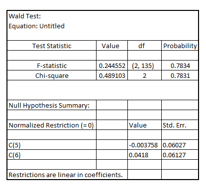 Consider the data GPA1.RAW to solve the subparts. (i) Then multiple linear regression model including all the four explanatory variables is given as: Where, the intercept is the predicted value of when the entire are equal to zero and are the slope coefficient. To do the regression analysis adds the variables and the variables mothcoll and fathcoll in the regression equation 7.6 of the text book. The procedure to do the regression analysis is given as below: 1. Click on the Stat option Regression Regression, a new dialog box will open, select the colGPA as response variable and the PC, hsGPA, ACT, mothcoll and fathcoll as the predictors then press OK button. The screen shot is shown below: 2. Press OK option in the above dialog box, the screenshot of the obtained output is shown below: The usual form of the obtained regression model is as below: The estimated effect of PC ownership is given by the coefficient of , which is 0.1512. Thus, the coefficient of PC is positive so it depicts that the colGPA is expected to increase (or decreases) by 0.152 percentages as PC increases (or decreases) by 1. The p -value of the coefficient of is 0.01 which is less than the level of significance p -value (0.05). Hence, at 5% level of significance the variable is still statistically significant asin equation 7.6. (ii) On testing for the joint significance of the variables mothcoll and fathcoll using the Wald test. The result is shown below: The p -value of F-statistic is 0.7834 which is greater than the critical p-value of 0.05 at 5% level of significance, indicating that the variables mothcoll and fathcoll are jointly insignificant at 5% level of significance. (iii) To add the variable Click on the calculator, a new dialog box will appear then store results in variable hsGPASQ and then write the expression as shown below: 2. Now press OK tab in the above dialog box. The variable hsGPASQ will be created. Now follow the same procedure as done in part (a) and add the variable hsGPASQ in the predators. The screenshot of the result obtained is shown below: The p -value of the coefficient of is 0.115 which is greater than the critical p -value of 0.05 at 5% level of significance, indicating that the generalization by adding is not needed.