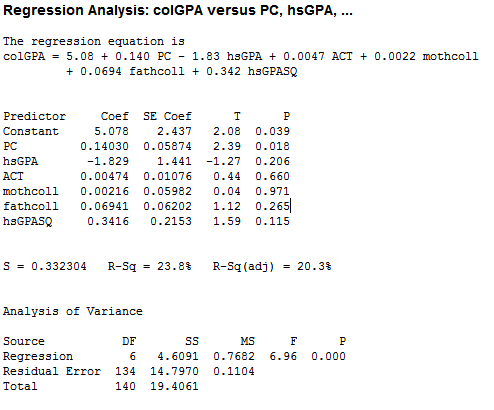 Consider the data GPA1.RAW to solve the subparts. (i) Then multiple linear regression model including all the four explanatory variables is given as: Where, the intercept is the predicted value of when the entire are equal to zero and are the slope coefficient. To do the regression analysis adds the variables and the variables mothcoll and fathcoll in the regression equation 7.6 of the text book. The procedure to do the regression analysis is given as below: 1. Click on the Stat option Regression Regression, a new dialog box will open, select the colGPA as response variable and the PC, hsGPA, ACT, mothcoll and fathcoll as the predictors then press OK button. The screen shot is shown below: 2. Press OK option in the above dialog box, the screenshot of the obtained output is shown below: The usual form of the obtained regression model is as below: The estimated effect of PC ownership is given by the coefficient of , which is 0.1512. Thus, the coefficient of PC is positive so it depicts that the colGPA is expected to increase (or decreases) by 0.152 percentages as PC increases (or decreases) by 1. The p -value of the coefficient of is 0.01 which is less than the level of significance p -value (0.05). Hence, at 5% level of significance the variable is still statistically significant asin equation 7.6. (ii) On testing for the joint significance of the variables mothcoll and fathcoll using the Wald test. The result is shown below: The p -value of F-statistic is 0.7834 which is greater than the critical p-value of 0.05 at 5% level of significance, indicating that the variables mothcoll and fathcoll are jointly insignificant at 5% level of significance. (iii) To add the variable Click on the calculator, a new dialog box will appear then store results in variable hsGPASQ and then write the expression as shown below: 2. Now press OK tab in the above dialog box. The variable hsGPASQ will be created. Now follow the same procedure as done in part (a) and add the variable hsGPASQ in the predators. The screenshot of the result obtained is shown below: The p -value of the coefficient of is 0.115 which is greater than the critical p -value of 0.05 at 5% level of significance, indicating that the generalization by adding is not needed.