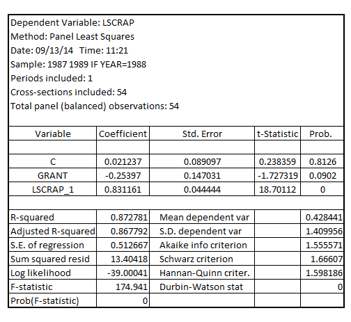 (i) In the simple regression model The unobserved factors in might be correlated with due some important omitted variables in the regression model that exhibit significant degree of correlation with Such omitted variables could be the factors that effects both and such as the ability and education of the employees and other firm characteristics such as degree of sophistication of operations, level of attrition-rate, the nature of the firm-priority sector, profit-making or departmental undertaking etc (ii) Estimating the simple regression model using the data for 1988, the result is: The coefficient of is 0.0566 which is positive, but not statistically significant at 5% level of significance as one-tailed p-value corresponding to its coefficient is 0.44475 (0.8895 divided by 2) which is greater than the critical p-value of 0.05 at 5% level of significance Hence, it would not be possible to concluded if receiving a job training grant significantly lower a firm's scrap rate (iii) On adding the explanatory variable to the model, the model becomes: Estimating the regression model using the data for 1988, the result is: The coefficient of is -0.25397 which is negative It is interpreted as the scrap rate would reduce by 25.397% if the firm received the job training grant on an average On testing for the significance of the coefficient of , the Wald-test results in: The (one-tailed) p-value of F-statistic is 0.04510 (0.0902 divided by 2) indicating that the coefficient of is statistically significant at 5% level of significance thereby implying that receiving a job training grant significantly lower a firm's scrap rate (iv) On testing the significance of the coefficient of using Wald-test, the result is: Since, the p-value of F-statistic is 0.0000 which is less than the critical p-value of 0.05 at 5% level of significance, it is indicated that the coefficient of is statistically significant at 5% level of significance (v) On adding the explanatory variable to the model, the model becomes: Estimating the regression model using the data for 1988 assuming heteroscedasticity-robust standard errors, the result is: The coefficient of is -0.25397 which is negative It is interpreted as the scrap rate would reduce by 25.397% if the firm received the job training grant on an average On testing for the significance of the coefficient of , the Wald-test results in: The (one-tailed) p-value of F-statistic is 0.0444 (0.0888 divided by 2) indicating that the coefficient of is statistically significant at 5% level of significance thereby implying that receiving a job training grant significantly lower a firm's scrap rate On testing the significance of the coefficient of using Wald-test, the result is: Since, the p-value of F-statistic is 0.0258 which is less than the critical p-value of 0.05 at 5% level of significance, it is indicated that the coefficient of is statistically significant at 5% level of significance On comparing the results based on usual OLS standard errors and heteroscedasticity-robust standard error for the model The key points are: 1) The p-value (one-tailed) of the coefficient of decreased from 0.04510 (under usual OLS standard error) to 0.0444(under heteroscedasticity-robust standard error) 2) The p-value (two-tailed) for the test of significance of the coefficient on being equal to 1 increased from 0.0000 (under usual OLS standard error) to 0.0258 (under heteroscedasticity-robust standard error)