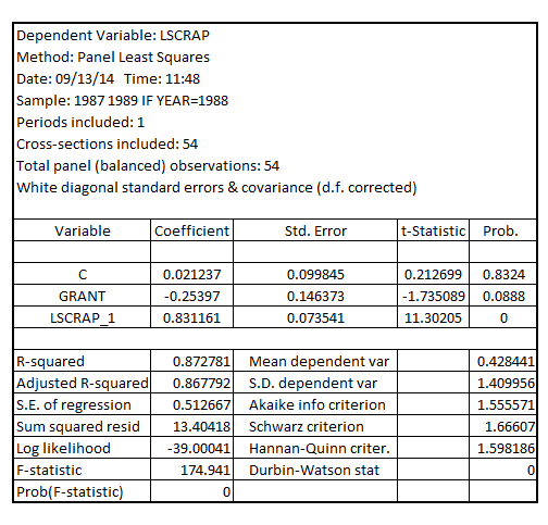 (i) In the simple regression model The unobserved factors in might be correlated with due some important omitted variables in the regression model that exhibit significant degree of correlation with Such omitted variables could be the factors that effects both and such as the ability and education of the employees and other firm characteristics such as degree of sophistication of operations, level of attrition-rate, the nature of the firm-priority sector, profit-making or departmental undertaking etc (ii) Estimating the simple regression model using the data for 1988, the result is: The coefficient of is 0.0566 which is positive, but not statistically significant at 5% level of significance as one-tailed p-value corresponding to its coefficient is 0.44475 (0.8895 divided by 2) which is greater than the critical p-value of 0.05 at 5% level of significance Hence, it would not be possible to concluded if receiving a job training grant significantly lower a firm's scrap rate (iii) On adding the explanatory variable to the model, the model becomes: Estimating the regression model using the data for 1988, the result is: The coefficient of is -0.25397 which is negative It is interpreted as the scrap rate would reduce by 25.397% if the firm received the job training grant on an average On testing for the significance of the coefficient of , the Wald-test results in: The (one-tailed) p-value of F-statistic is 0.04510 (0.0902 divided by 2) indicating that the coefficient of is statistically significant at 5% level of significance thereby implying that receiving a job training grant significantly lower a firm's scrap rate (iv) On testing the significance of the coefficient of using Wald-test, the result is: Since, the p-value of F-statistic is 0.0000 which is less than the critical p-value of 0.05 at 5% level of significance, it is indicated that the coefficient of is statistically significant at 5% level of significance (v) On adding the explanatory variable to the model, the model becomes: Estimating the regression model using the data for 1988 assuming heteroscedasticity-robust standard errors, the result is: The coefficient of is -0.25397 which is negative It is interpreted as the scrap rate would reduce by 25.397% if the firm received the job training grant on an average On testing for the significance of the coefficient of , the Wald-test results in: The (one-tailed) p-value of F-statistic is 0.0444 (0.0888 divided by 2) indicating that the coefficient of is statistically significant at 5% level of significance thereby implying that receiving a job training grant significantly lower a firm's scrap rate On testing the significance of the coefficient of using Wald-test, the result is: Since, the p-value of F-statistic is 0.0258 which is less than the critical p-value of 0.05 at 5% level of significance, it is indicated that the coefficient of is statistically significant at 5% level of significance On comparing the results based on usual OLS standard errors and heteroscedasticity-robust standard error for the model The key points are: 1) The p-value (one-tailed) of the coefficient of decreased from 0.04510 (under usual OLS standard error) to 0.0444(under heteroscedasticity-robust standard error) 2) The p-value (two-tailed) for the test of significance of the coefficient on being equal to 1 increased from 0.0000 (under usual OLS standard error) to 0.0258 (under heteroscedasticity-robust standard error)