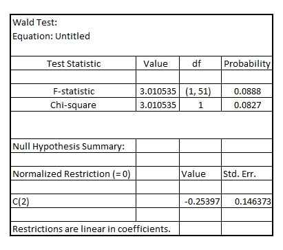 (i) In the simple regression model The unobserved factors in might be correlated with due some important omitted variables in the regression model that exhibit significant degree of correlation with Such omitted variables could be the factors that effects both and such as the ability and education of the employees and other firm characteristics such as degree of sophistication of operations, level of attrition-rate, the nature of the firm-priority sector, profit-making or departmental undertaking etc (ii) Estimating the simple regression model using the data for 1988, the result is: The coefficient of is 0.0566 which is positive, but not statistically significant at 5% level of significance as one-tailed p-value corresponding to its coefficient is 0.44475 (0.8895 divided by 2) which is greater than the critical p-value of 0.05 at 5% level of significance Hence, it would not be possible to concluded if receiving a job training grant significantly lower a firm's scrap rate (iii) On adding the explanatory variable to the model, the model becomes: Estimating the regression model using the data for 1988, the result is: The coefficient of is -0.25397 which is negative It is interpreted as the scrap rate would reduce by 25.397% if the firm received the job training grant on an average On testing for the significance of the coefficient of , the Wald-test results in: The (one-tailed) p-value of F-statistic is 0.04510 (0.0902 divided by 2) indicating that the coefficient of is statistically significant at 5% level of significance thereby implying that receiving a job training grant significantly lower a firm's scrap rate (iv) On testing the significance of the coefficient of using Wald-test, the result is: Since, the p-value of F-statistic is 0.0000 which is less than the critical p-value of 0.05 at 5% level of significance, it is indicated that the coefficient of is statistically significant at 5% level of significance (v) On adding the explanatory variable to the model, the model becomes: Estimating the regression model using the data for 1988 assuming heteroscedasticity-robust standard errors, the result is: The coefficient of is -0.25397 which is negative It is interpreted as the scrap rate would reduce by 25.397% if the firm received the job training grant on an average On testing for the significance of the coefficient of , the Wald-test results in: The (one-tailed) p-value of F-statistic is 0.0444 (0.0888 divided by 2) indicating that the coefficient of is statistically significant at 5% level of significance thereby implying that receiving a job training grant significantly lower a firm's scrap rate On testing the significance of the coefficient of using Wald-test, the result is: Since, the p-value of F-statistic is 0.0258 which is less than the critical p-value of 0.05 at 5% level of significance, it is indicated that the coefficient of is statistically significant at 5% level of significance On comparing the results based on usual OLS standard errors and heteroscedasticity-robust standard error for the model The key points are: 1) The p-value (one-tailed) of the coefficient of decreased from 0.04510 (under usual OLS standard error) to 0.0444(under heteroscedasticity-robust standard error) 2) The p-value (two-tailed) for the test of significance of the coefficient on being equal to 1 increased from 0.0000 (under usual OLS standard error) to 0.0258 (under heteroscedasticity-robust standard error)