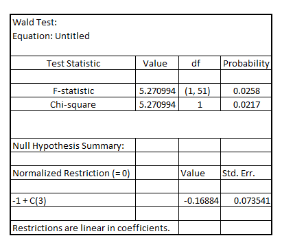 (i) In the simple regression model The unobserved factors in might be correlated with due some important omitted variables in the regression model that exhibit significant degree of correlation with Such omitted variables could be the factors that effects both and such as the ability and education of the employees and other firm characteristics such as degree of sophistication of operations, level of attrition-rate, the nature of the firm-priority sector, profit-making or departmental undertaking etc (ii) Estimating the simple regression model using the data for 1988, the result is: The coefficient of is 0.0566 which is positive, but not statistically significant at 5% level of significance as one-tailed p-value corresponding to its coefficient is 0.44475 (0.8895 divided by 2) which is greater than the critical p-value of 0.05 at 5% level of significance Hence, it would not be possible to concluded if receiving a job training grant significantly lower a firm's scrap rate (iii) On adding the explanatory variable to the model, the model becomes: Estimating the regression model using the data for 1988, the result is: The coefficient of is -0.25397 which is negative It is interpreted as the scrap rate would reduce by 25.397% if the firm received the job training grant on an average On testing for the significance of the coefficient of , the Wald-test results in: The (one-tailed) p-value of F-statistic is 0.04510 (0.0902 divided by 2) indicating that the coefficient of is statistically significant at 5% level of significance thereby implying that receiving a job training grant significantly lower a firm's scrap rate (iv) On testing the significance of the coefficient of using Wald-test, the result is: Since, the p-value of F-statistic is 0.0000 which is less than the critical p-value of 0.05 at 5% level of significance, it is indicated that the coefficient of is statistically significant at 5% level of significance (v) On adding the explanatory variable to the model, the model becomes: Estimating the regression model using the data for 1988 assuming heteroscedasticity-robust standard errors, the result is: The coefficient of is -0.25397 which is negative It is interpreted as the scrap rate would reduce by 25.397% if the firm received the job training grant on an average On testing for the significance of the coefficient of , the Wald-test results in: The (one-tailed) p-value of F-statistic is 0.0444 (0.0888 divided by 2) indicating that the coefficient of is statistically significant at 5% level of significance thereby implying that receiving a job training grant significantly lower a firm's scrap rate On testing the significance of the coefficient of using Wald-test, the result is: Since, the p-value of F-statistic is 0.0258 which is less than the critical p-value of 0.05 at 5% level of significance, it is indicated that the coefficient of is statistically significant at 5% level of significance On comparing the results based on usual OLS standard errors and heteroscedasticity-robust standard error for the model The key points are: 1) The p-value (one-tailed) of the coefficient of decreased from 0.04510 (under usual OLS standard error) to 0.0444(under heteroscedasticity-robust standard error) 2) The p-value (two-tailed) for the test of significance of the coefficient on being equal to 1 increased from 0.0000 (under usual OLS standard error) to 0.0258 (under heteroscedasticity-robust standard error)