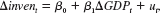 In part (i) of Computer Exercise, you were asked to estimate the accelerator model for inventory investment. Test this equation for AR(1) serial correlation. (ii) If you find evidence of serial correlation, reestimate the equation by Cochrane-Orcutt and compare the results. Exercise Let invent be the real value inventories in the United States during year t, let GDPt denote real gross domestic roduct, and let r3t denote the (ex post) real interest rate on three-month T-bills. The ex post real interest rate is (approximately) r3t =i3t - inft, where i3t is the rate on three-month T-bills and inft is the annual inflation rate [see Mankiw (1994, Section 6.4)]. The change in inventories, _invent, is the inventory investment for the year. The accelerator model of inventory investment is    where 0. [See, for example, Mankiw (1994), Chapter 17.] (i) Use the data in INVEN.RAW to estimate the accelerator model. Report the results in the usual form and interpret the equation. Is   statistically greater than zero  (ii) If the real interest rate rises, then the opportunity cost of holding inventories rises, and so an increase in the real interest rate should decrease inventories. Add the real interest rate to the accelerator model and discuss the results. (iii) Does the level of the real interest rate work better than the first difference, r3t