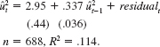 Use the data in NYSE.RAW to answer these questions. (i) Estimate the model in equation and obtain the squared OLS residuals. Find the average, minimum, and maximum values of û 2 t over the sample. (ii) Use the squared OLS residuals to estimate the following model of heteroske-dasticity: Report the estimated coefficients, the reported standard errors, the R-squared, and the adjusted R-squared. (iii) Sketch the conditional variance as a function of the lagged return v For what value of return -1 is the variance the smallest, and what is the variance (iv) For predicting the dynamic variance, does the model in part (ii) produce any negative variance estimates (v) Does the model in part (ii) seem to fit better or worse than the ARCH(1) model in Example 12.9 Explain. (vi) To the ARCH(1) regression in equation, add the second lag, û 2 t- 2. Does this lag seem important Does the ARCH(2) model fit better than the model in part (ii)