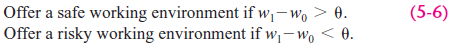 Consider the demand for and supply of risky jobs. a. Derive the algebra that leads from equations (5-4) and (5-5) to equation (5-6). Reference Equations (5-4), (5-5) and (5-6)          b. Describe why the supply curve in Figure 5-2 is upward sloping. How does your explanation incorporate Why  Reference Figure 5-2      c. Using a graph similar to Figure 5-2 , demonstrate how the number of dirty jobs changes as technological advances allow the cost of making worsites cleaner to fall for all firms. Reference Figure 5-2    