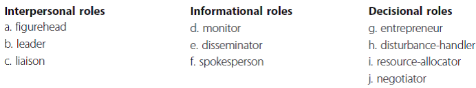 Identify each of the following 15 behaviors by its leadership role. Write the appropriate letter in the blank before each item. _____________ A leader is conducting a job interview to replace a retiree.