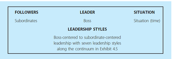 Using the contingency model in Exhibit 4.3, answer the three questions at the top of the model to get to the situation (numbered 1-8). Follow the situation to the appropriate style in the last column of the model to determine the situation number with its corresponding appropriate leadership style (task or relationship). Select two answers below based on the answers you get from the model, writing the appropriate two letters in the blanks before each item. (Reference Exhibit 4.3   Situation number a. 1 b. 2 c. 3 d. 4 e. 5 f. 6 g. 7 h. 8 Leadership style A. task-oriented B. relationship-oriented ____________ Chet, the manager, is from the corporate planning staff. Chet helps the other departments plan. He is viewed as being a dreamer; he doesn't understand the various departments. Employees tend to be rude in their dealings with Chet.
