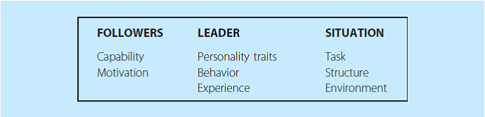 Do the three situational favorableness factors of the contingency leadership model (see Exhibit 4.3 on page 118) fit in only one of the three variables (follower, leader, situation) or all contingency leadership variables (see Exhibit 4.1 on page 113)? Explain.  (Reference Exhibit 4.1)     (Reference Exhibit 4.2)   