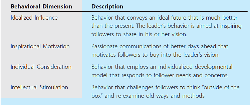 In July 2009, Ursula Burns became the Chairwoman and CEO of Xerox, taking over from her former boss Ann Mulcahy. Xerox Corporation, a $22 billion global enterprise for business process and document management, is ranked No. 121 on the 2011 list of Fortune 500 companies. Her elevation marked two milestones: the first time an African-American woman was named CEO of a major American corporation, and the first time a woman succeeded another woman in the top job at a company of this size. 84 Ms. Burns's story is the quintessential tale of the American Dream. She has defied the odds. She was raised in a housing project on Manhattan's Lower East Side by a hard-working single mother who cleaned, ironed, did child care-anything to see that Ursula and her siblings got a good education. She attended an all-girls Catholic High School in New York. he then went on to obtain a BS in Mechanical Engineering from Polytechnic Institute of NYU in 1980 and a master's in Mechanical Engineering from Columbia University a year later. She joined Xerox as a summer intern in 1980. Ms. Burns, who is now 52, has never been shy about speaking her mind. On more than one occasion, her outspokenness caught the attention of higher-ups in the Xerox corporate office. It's how she ended up working with two of Xerox's former CEOs early on in her career. Referring to Ms. Burns, Mr. Hicks (former CEO) said, She was enormously curious, she wanted to know why we were doing some things at the time, and she was always prepared in a way that I thought was very refreshing. Her hard work, determination, and dedication paid off. After a number of mid-level assignments, she eventually entered the executive ranks of Xerox. She was named a senior vice president in 2000 and became president of two different business groups over the next two years. Ann Mulcahy, the CEO at the time, told Ursula that she needed her help on the turnaround team. The pair worked closely together for almost a decade in a relationship that both women describe as a true partnership. Ms. Burns was named president of Xerox in 2007, a signal to investors and employees that she was the heir apparent. African-Americans with Burns's background were not common at Xerox, but she never saw her race or low socioeconomic status as a liability. My perspective comes in part from being a New York black lady, in part from being an engineer, she said. I know that I'm smart and have opinions that are worth being heard. When asked who her big influences were before joining Xerox, Ms. Burns had this to say: 150 percent my mother. My mother was pragmatic, focused and exceedingly practical and she was the ultimate selfdetermining person. Burns describes her mother as a value-driven single mother who believed in the mantra, where you are, is not who you are and who viewed a good education as a way up and out. 85 It is obvious that Ms. Burns is not comfortable being in the spotlight or getting all the recognition and praise that the media and others have heaped on her since being named to the top job at Xerox. The accolades that I get for doing absolutely nothing are amazing-I've been named to every list, literally, since I became the CEO, Ms. Burns says. In the first 30 days, I was named to a list of the most impressive XYZ. The accolades are good for five minutes, but then it takes kind of a shine off the real story. The real story is not Ursula Burns. I just happen to be the person standing up at this point representing Xerox. She is taking over at a time when investors are eager to see Xerox build both revenue and earnings. She wants its 130,000 employees to get over the past, take more initiative, and become more fearless. She is encouraging them to take risks but not be reckless. She defines Xerox's culture as one of teamwork and the entrepreneurial spirit. Another contributing factor to Team Xerox's success is a shared vision. As Ms. Burns explains it, The importance of having the people in the company completely aligned around a common set of goals, and using that alignment to drive a sense of urgency, focus and commitment, is crucial. Imploring all her followers to step up and take more initiative in solving problems, she said, I cannot be viewed as the solution to all problems in this company. 86,87 About accomplishments that have taken place since she became CEO, such as major product announcements, launches of new businesses, acquisitions, and major operational efficiencies, she said they are all the collective accomplishments of Team Xerox. This in fact is an example of her modesty and desire to share credit for an action that many analysts and investors criticized her for taking. According to the Wall Street Journal, the cornerstone of Ms. Burns's strategy, which she dubbed Xerox 2010, was the acquisition of Dallas-based service company Affiliated Computer Services (ACS) for $6.4 billion. At the time critics said it was the wrong move because it was too costly in the midst of a recession and too large-ACS had 74,000 employees compared to Xerox's 54,000 at the time. A year later, Ms. Burns is being lauded for the move. The service sector of Xerox is now bringing in nearly half of the company's total revenue. 88 In a recent speech to investors and analysts at the New York Stock Exchange, Ms Burns talked about the new Xerox. A lot has changed. We have been working on transforming the company. We're confident we have the right strategy, the competitive advantage and a disciplined focus on executing, she said. She is intent on transforming Xerox into a service-based business. This is a defensive strategy aimed at protecting the Xerox from the growing threat posed by digital technology to its traditional hardware line. 89 There is no doubt that her influence inside and outside Xerox is growing. She was recently named by President Barack Obama to help lead the White House national program on STEM (science, technology, engineering, and math) in November 2009 and was appointed vice chair of the President's Export Council in March 2010. GO TO THE INTERNET: To learn more about Ursula Burns and Xerox, visit its Web site (http://www.xerox.com) Support your answers to the following questions with specific information from the case and text or with other information you get from the Web or other sources. 1. In your opinion is Ursula Burns more of a charismatic leader, transformational leader, or both? 2. Exhibit 9.5 identifies transformational and charismatic leader behaviors. In your opinion, which of the behavioral components does Ms. Burns exemplify? (Reference Exhibit 9.5)   3. A key attribute of servant leadership is that it transcends self-interest to serve the needs of others. Does Ursula Burns fit this bill? 4. Exhibit 9.4 identifies the qualities of charismatic and transformational leaders. Based on your knowledge of Ms. Burns, which of the 12 qualities can you directly attribute to her? (Reference Exhibit 9.4)   5. Every leader has a sense of his or her personal meaning, described in the text as the degree to which people's lives make emotional sense and to which the demands confronted by them are perceived as being worthy of energy and commitment Based on the facts of the case, what is/are the sources from which Burns derives her personal meaning? (Note: personal meaning is discussed in the chapter as one of the factors used to differentiate between charismatic and transformational leadership). C U M U L A T I V E C A S E Q U E S T I O N S 6. According to the leadership continuum model of Tannenbaum and Schmidt, where would you put Ursula Burns based on the facts of the case (see Chapter 5)? 7. Communication is a major competency for leaders (Chapter 6). Would you agree that this is a quality that Burns likely possesses, to have been as effective as she has been so far? 8. Leader-member exchange theory describes the type of relationship that often develops between leaders and followers (Chapter 7). How would you describe the dyadic relationship between Anne Mulcahy and Ursula Burns? 9. One of the characteristics of effective teams is the presence of a capable and competent team leader (Chapter 8). Chapter 8 describes different activities of the team leader in creating an effective team (see Exhibit 8.1 on page 283), including turning obstacles into opportunities. Would you describe Ursula Burns as an effective team leader? (Reference Exhibit 8.1)  <div style=padding-top: 35px> 