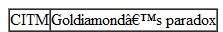 Define the following terms in your own words: