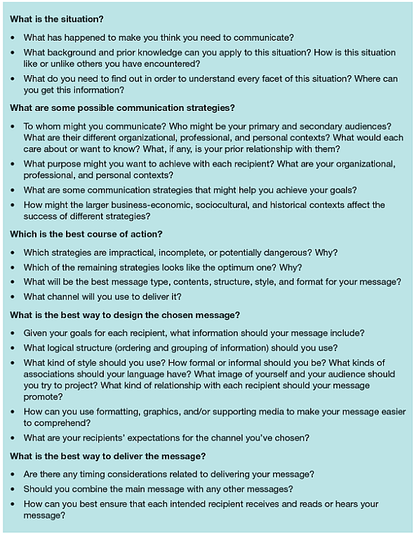 Assume the role of the hotel manager we discussed in the Planning the Message section of this chapter. The air conditioning has stopped functioning on one of the busiest and hottest weekends of the year. You need to explain the situation and what you are going to do (or have done) about it to three audiences: your guests, your co-workers who will be helping you solve the problem, and your boss, who will not be at the hotel until Monday. Develop a plan for the message you will send to each of these audiences in which you follow the five steps discussed in this chapter for planning a message. (You may find Figure 1-4 useful as well.) Be sure you consider your goal in communicating with each audience, the format \ channel your communication will take, the content each audience will need, and the tone and style that will be appropriate for each audience. Figure 1-4 Planning Your Communication Strategy: A Problem-Solving Approach