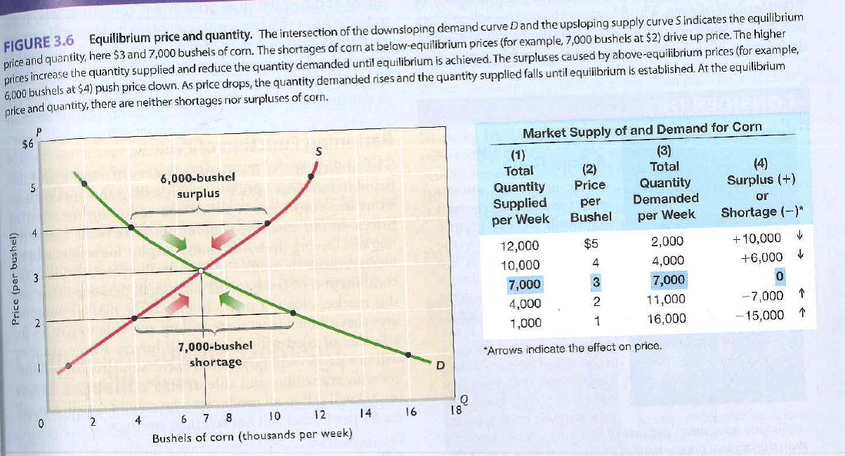   Demand curve D is downsloping because: A) producers offer less of a product for sale as the price of the product falls. Bprices of a product create income and substitution effects that lead consumers to purchase more of it. C) the larger the number of buyers in a market, the D) price and quantity demanded are directly (positively) related.