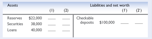 The balance sheet at the top of the next page is for Big Bucks Bank. The reserve ratio is 20 percent     a. What is the maximum amount of new b. By how much has the supply of money changed? c. How will the bank's balance sheet appear after checks drawn for the entire amount of the new d. Answer questions a, b, and c on the assumption that the reserve ratio is 15 percent.
