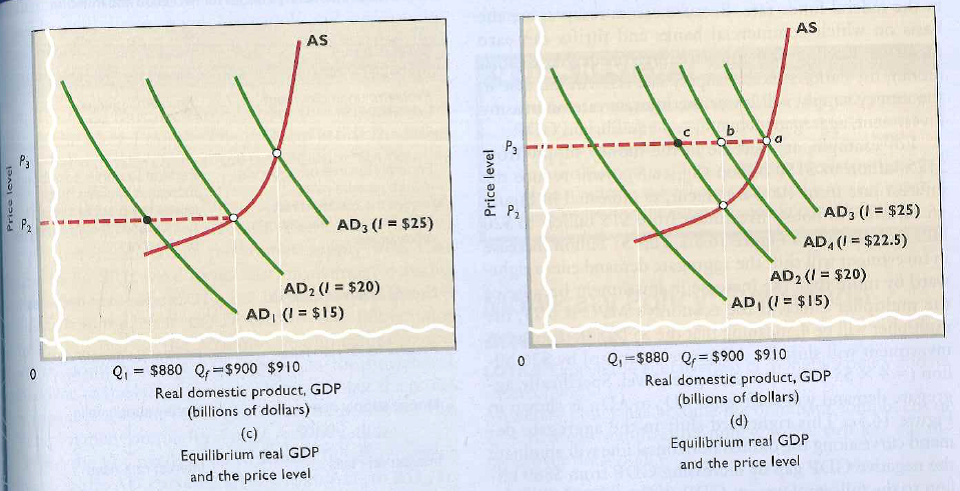     The Federal Reserve could increase the money supply from S m1 to S m2 by: A) increasing the discount rate. B) reducing taxes. C) buying government securities in the open market. D) increasing the reserve requirement.
