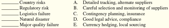 Match the following common risks with the appropriate mitigation strategy:   