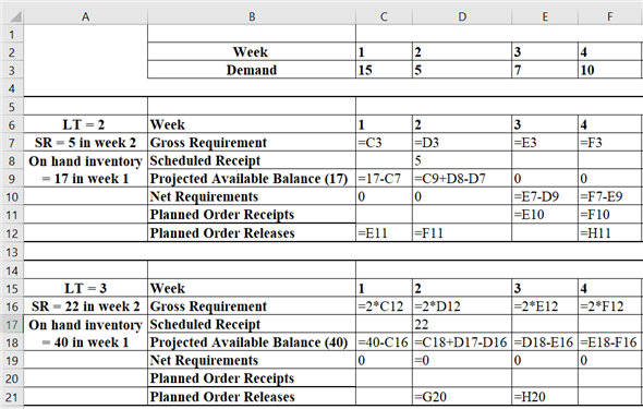 Companies should make a Material Requirement Plan (MRP) to tackle the market demands efficiently and make good profits. Consider the following details for model 1000: Master schedule: 1 engine = 1 gearbox 1 gearbox = 2 shafts Gearbox: Beginning inventory for gearboxes in week 1 = 17 Scheduled receipt in week 2 = 5 Lead time = 2 weeks Input shafts: Beginning inventory in week 1 = 40 Scheduled receipt in week 2 = 22 Lead time = 3 weeks Calculate the net requirements and planned order release for the gearbox and shaft using the formulas as shown below: • Insert the values into an excel spreadsheet as shown below: Thus, the MRP for gear box and input shaft is shown above.