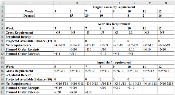 Companies should make a Material Requirement Plan (MRP) to tackle the market demands efficiently and make good profits. Consider the following details for model 1000: Master schedule: 1 engine = 1 gearbox 1 gearbox = 2 shafts Gearbox: Beginning inventory for gearboxes in week 1 = 17 Scheduled receipt in week 2 = 5 Lead time = 2 weeks Input shafts: Beginning inventory in week 1 = 40 Scheduled receipt in week 2 = 22 Lead time = 3 weeks Calculate the net requirements and planned order release for the gearbox and shaft using the formulas as shown below: • Insert the values into an excel spreadsheet as shown below: Thus, the MRP for gear box and input shaft is shown above.