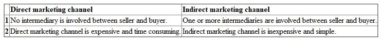 Marketing Channels A path which is used by the marketers to transfer the goods and services from production level to consumption level is called as marketing channel. 1. Direct and indirect marketing channel Direct marketing channel: When manufacturers directly sell the products to consumers without going through an intermediary, it is called as direct marketing channel. Indirect marketing channel : When manufacturers sell the products to consumers with the support of one or more intermediaries, it is called as indirect marketing channel. Differences between direct and indirect marketing channel:   2. Vertical marketing channel A marketing channel, in which wholesalers and retailers work together, to deliver products to the consumers is called vertical marketing channel. Types of vertical marketing channel: • Corporate vertical marketing system • Contractual vertical marketing system • Administered vertical marketing system Differences among vertical marketing systems The following are the differences among vertical marketing systems: In corporate vertical marketing system , the firm manufactures it own products and runs its own retail stores. In contractual vertical marketing system , the firms which have different levels of marketing channel join together on a contractual basis to acquire coordination and economies of scale. In administered vertical marketing system , there is no corporate ownership or contractual relationships, but one member of distribution channel controls the power of other members of the distribution channel. 3. Developing strong strategic partnership Firms can build a strong strategic partnership with the marketing channel partners in the following ways: • By delivering the promised amount of products to the organization • By delivering the products on time without delay, and by creating a reputation in the market