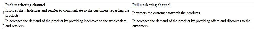Marketing Channels A path which is used by the marketers to transfer goods and services from production level to consumption level is called as marketing channel. 1. Flow of information in the marketing channel The following is the flow of information in the marketing channel: Flow 1: The customer procures or purchases the product from the store. Flow 2: The store conveys the sales information to the supplier in the market. Flow 3: The supplier conveys the information to the manufacturer to enhance the future production. Flow 4: The manufacturer contacts the store to discuss about the purchase details of the customers. Flow 5: The store provides the details and the best ways to distribute the product to the customers. Flow 6: The manufacturer communicates to the distributor about the shipment of the product and the distributor communicates to the store about the delivery. 2. Data warehouse Data warehouse is a system that helps the organization to collect details about customer purchases. This helps the organization to do future research about the market. Uses of data warehouses to make decisions Marketing channels directly deal with the customers and the data warehouse that helps the channel to know more about the customers. Thus, data warehouse helps the marketing channels to know about their customer purchase pattern which helps the organization to plan their marketing process. 3. Electronic Data Interchange (EDI) A process of interchanging the confidential business related documents through electronic media is termed as electronic data interchange. Uses of EDI The following are the uses of electronic data interchange: • EDI decreases the cycle time (time between placing an order and receipt of goods). • EDI develops the quality of communication by maintaining the records of error free data. • EDI helps in price negotiation and vendor management inventory system. 4. Vendor-Managed Inventory (VMI) The inventory management system that helps the manufacturer to maintain the vendor inventory level is termed as vendor-managed inventory system. This helps the organization to avoid overstocking of products in the warehouse. Reason to use VMI VMI system is suitable for those products which are not perishable in nature. The products which are perishable cannot be stored for a long period of time. Therefore, vendor - managed inventory system is used by some marketing channels, and not by all organizations. 5. Differences between push and pull marketing channels Push marketing channel: Push marketing channels force the retailers or wholesalers to communicate to the customers about the product and its attributes. Pull marketing channel: Pull marketing channels attract the customers by providing them offers, coupons, and discounts for the purchase of the product. The following are the differences between push and pull marketing channels:  