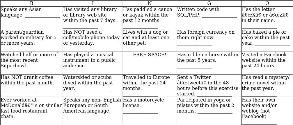    RULES  1. Formally introduce yourself to each person you meet (e.g. say your name, shake hands). 2. You cannot volunteer information about yourself, only answer specifiic questions asked (NOT Which of these boxes apply to you?). 3. When someone satisfiies one of the boxes, get that person to initial the box. 4. You cannot initial any boxes on your own card. 5. The goal is to get initials along one or more entire rows, columns, or diagonals.