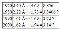 From the below table, obtain the values of each country with respect to the year:   Canadian dollar   French franc / U.S. dollar   Yen/ pound   Dollar / mark  