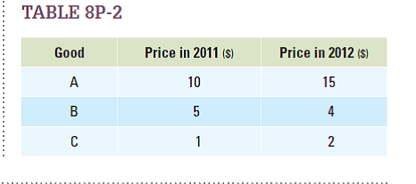 Suppose a typical American consumer purchases three goods, creatively named good A, good B, and good C. The prices of these goods are listed in Table 8P-2.  a. If the typical consumer purchases two units of each good, what was the percentage increase in the price paid by the consumer for this basket between 2011 and 2012?  b. If the typical consumer purchases 10 units of good B and 2 units of both good A and good C, what was the percentage increase in the price paid by the consumer for this basket?  c. Given your answers to a and b, what is the relationship between the market basket and the percentage price change?    