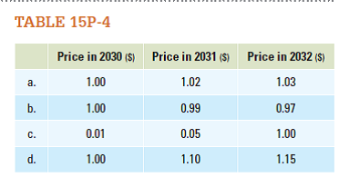 Assume the prices shown in Table 15P-4 are the prices of Big Macs in 2030, 2031, and 2032, and that changes in the price of Big Macs tend to closely keep up with inflation. For each of the four instances, determine the following.  (i) The percentage changes in price levels between each consecutive year.      (ii) Whether the economy was experiencing inflation, deflation, disinflation, or hyperinflation over each period. (Assume that inflation above 100 percent constitutes hyperinflation.)