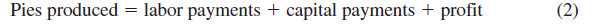 If a country's labor is paid a total of $6 billion, its capital is paid a total of $2 billion, and profits are zero, what is the level of output ( Hint: See equation 2.)