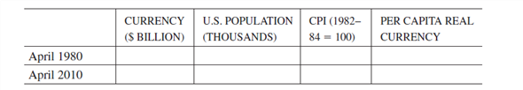 Is there today in real terms more U.S. currency outstanding per capita than 30 years ago To answer this question, go to http://research.stlouisfed.org/fred2 and get the data in order to fill in the first three columns of the table. To get the currency data, click on Categories, under Money, Banking, Finance select Monetary Data, then on M1 and Components, and on CURRNS. Population can be found under Population, Employment, Labor Markets and CPI data can be found under Prices then Consumer Price Indexes (CPI and PCE).