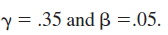 Suppose, in the simple RBC model developed in Section 24-5, that     How much of an output increase will result from a 10 percent increase in the marginal product of labor, given these parameter values [ Hint: Use equation (37).]  b. Would there be strong intertemporal substitution of leisure in using the parameters given in part a Why or why not    