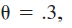 ( Optional ) For this question use the Cobb-Douglas production function and the corresponding desired capital stock given by     Assume that     Y = $5 trillion, and rc = 5.12.  a. Calculate the desired capital stock, K *.  b. Now suppose that Y is expected to rise to $6 trillion. What is the corresponding desired capital stock  c. Suppose that the capital stock was at the desired level before the change in income was expected. Suppose further that     in the gradual adjustment model of investment. What will the rate of investment be in the first year after expected income changes In the second year  d. Does your answer in part c refer to gross or net investment